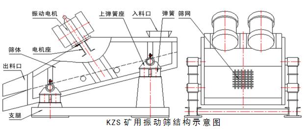 KZS轻型矿用筛结构图