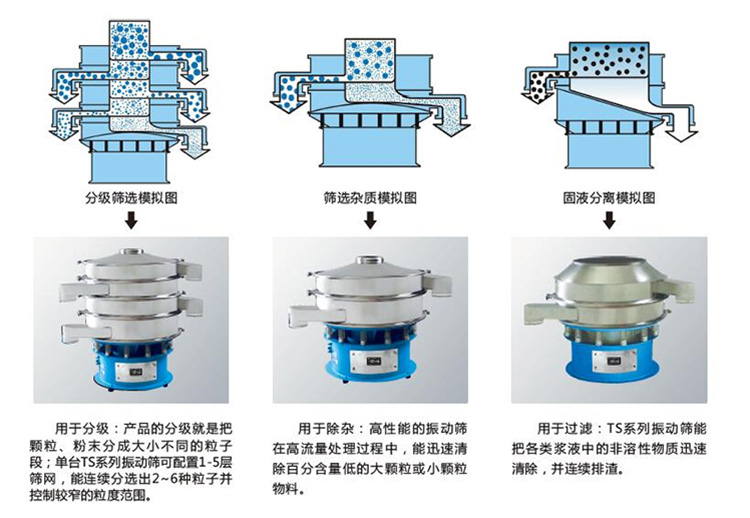 磨料振动筛 www.xxtatu.com