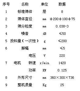 标准检验筛