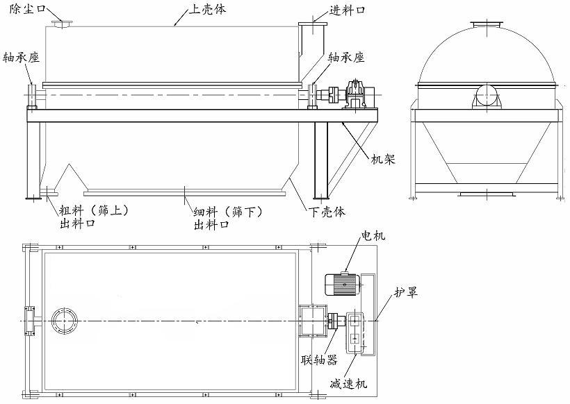 滚筒筛结构图